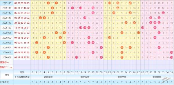 期海滨,预测大揭秘,权威专家一,上海体彩,上海体彩网,上海体彩网官网,体育彩票,体彩大乐透,竞彩足球,体彩公益