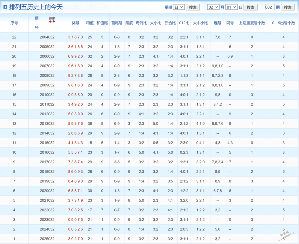 双色奇缘,双色球,期攻略,上海体彩,上海体彩网,上海体彩网官网,体育彩票,体彩大乐透,竞彩足球,体彩公益