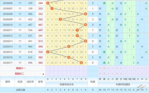彩市揭秘,双色球,期蓝球神预,上海体彩,上海体彩网,上海体彩网官网,体育彩票,体彩大乐透,竞彩足球,体彩公益