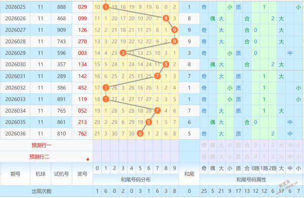 秘籍揭晓,双色球,精选凤尾号,上海体彩,上海体彩网,上海体彩网官网,体育彩票,体彩大乐透,竞彩足球,体彩公益
