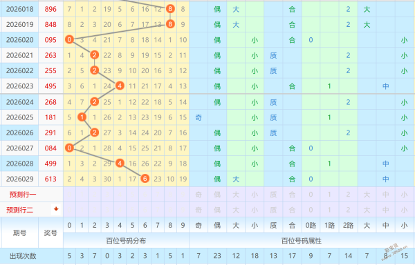 海滨,期独家点评,揭秘,上海体彩,上海体彩网,上海体彩网官网,体育彩票,体彩大乐透,竞彩足球,体彩公益