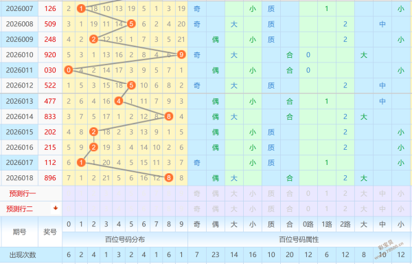 秘籍揭晓,大乐透,期生肖神预,上海体彩,上海体彩网,上海体彩网官网,体育彩票,体彩大乐透,竞彩足球,体彩公益