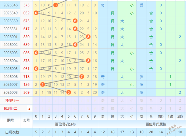 铁手精准出,期福彩,预测大揭秘,上海体彩,上海体彩网,上海体彩网官网,体育彩票,体彩大乐透,竞彩足球,体彩公益