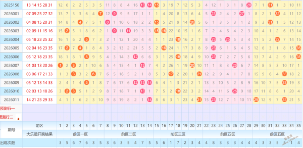 大乐透期号,专家质合分,析推荐前区,上海体彩,上海体彩网,上海体彩网官网,体育彩票,体彩大乐透,竞彩足球,体彩公益