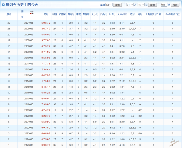 大乐透期号,专家质合分,析推荐前区,上海体彩,上海体彩网,上海体彩网官网,体育彩票,体彩大乐透,竞彩足球,体彩公益
