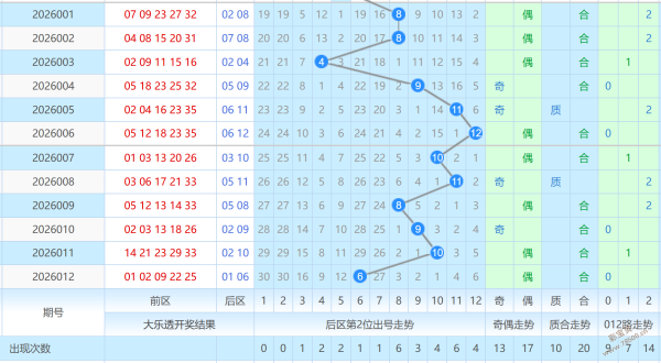 梦回彩池,排列三,日数尾神算,上海体彩,上海体彩网,上海体彩网官网,体育彩票,体彩大乐透,竞彩足球,体彩公益