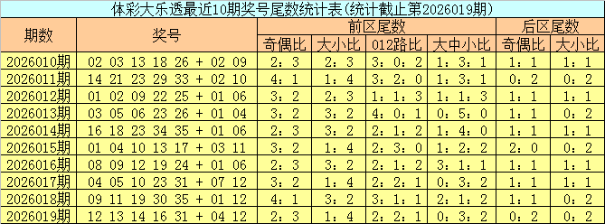 大乐透,期专家质合,分析推荐,上海体彩,上海体彩网,上海体彩网官网,体育彩票,体彩大乐透,竞彩足球,体彩公益
