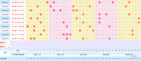 热力推荐,双色球,期红蓝球绝,上海体彩,上海体彩网,上海体彩网官网,体育彩票,体彩大乐透,竞彩足球,体彩公益