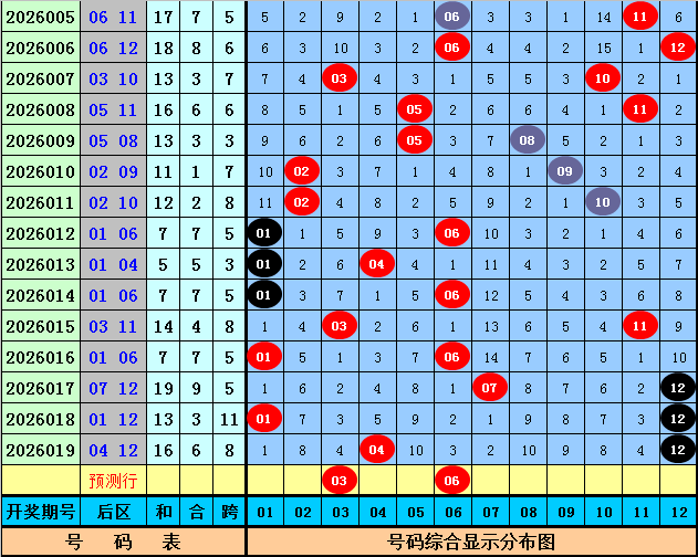 大乐透,期专家预测,合值,上海体彩,上海体彩网,上海体彩网官网,体育彩票,体彩大乐透,竞彩足球,体彩公益