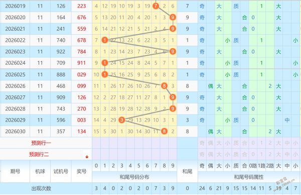 七星彩,期专家推荐,和值尾分析,上海体彩,上海体彩网,上海体彩网官网,体育彩票,体彩大乐透,竞彩足球,体彩公益