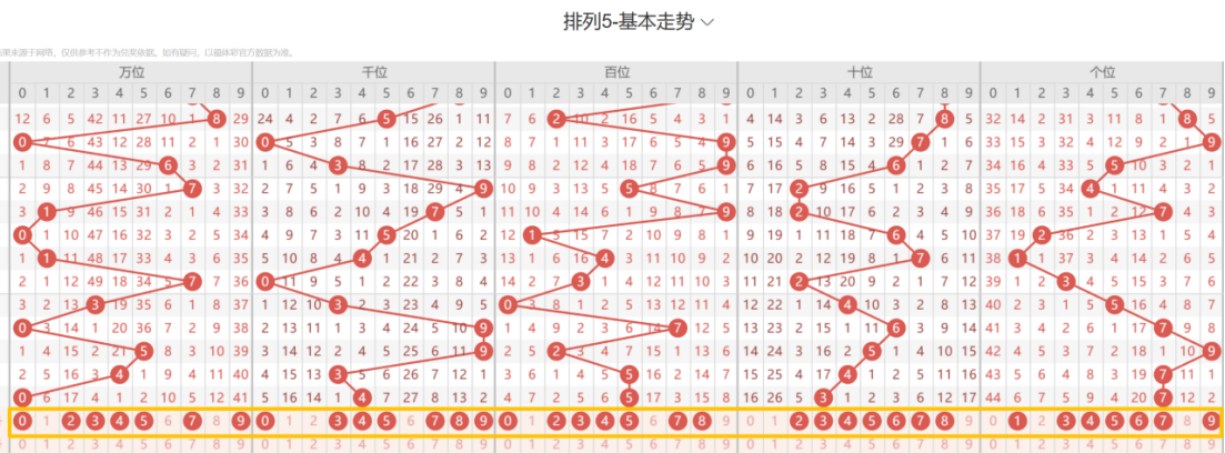 红运开单秘,期排三独家,六胆预测,上海体彩,上海体彩网,上海体彩网官网,体育彩票,体彩大乐透,竞彩足球,体彩公益