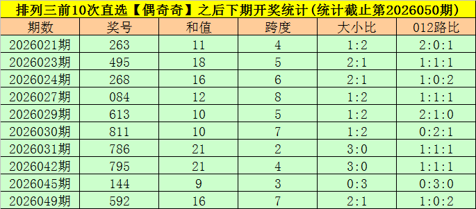揭秘三彩奥,期排列三套,餐攻略,上海体彩,上海体彩网,上海体彩网官网,体育彩票,体彩大乐透,竞彩足球,体彩公益