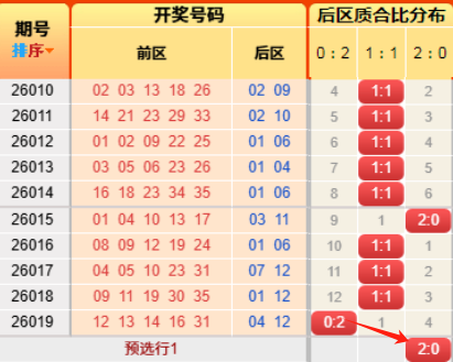 体彩排列,期专家质合,分析推荐,上海体彩,上海体彩网,上海体彩网官网,体育彩票,体彩大乐透,竞彩足球,体彩公益