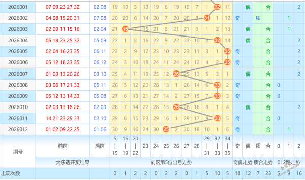 双色球,期专家推荐,冷热质合分,上海体彩,上海体彩网,上海体彩网官网,体育彩票,体彩大乐透,竞彩足球,体彩公益