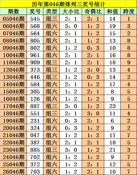 双色球,期专家推荐,冷热质合分,上海体彩,上海体彩网,上海体彩网官网,体育彩票,体彩大乐透,竞彩足球,体彩公益