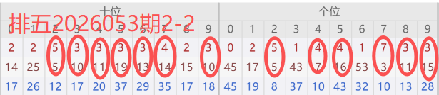 期大乐透红,蓝球专家推,荐杀号,上海体彩,上海体彩网,上海体彩网官网,体育彩票,体彩大乐透,竞彩足球,体彩公益