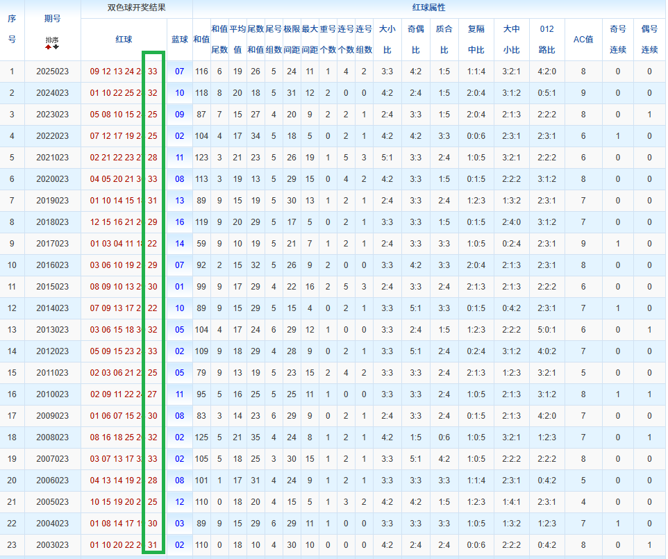期双色球刘,洋蓝球,码精准推,上海体彩,上海体彩网,上海体彩网官网,体育彩票,体彩大乐透,竞彩足球,体彩公益