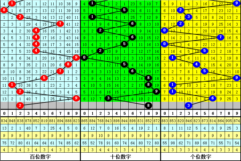 惠海行大乐,期专家推荐,三胆号码,上海体彩,上海体彩网,上海体彩网官网,体育彩票,体彩大乐透,竞彩足球,体彩公益