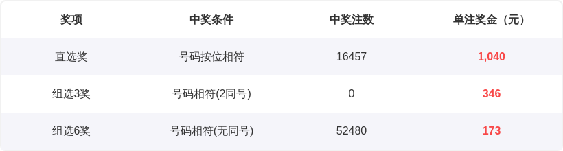 期体彩排列,五专家精选,号码推荐,上海体彩,上海体彩网,上海体彩网官网,体育彩票,体彩大乐透,竞彩足球,体彩公益