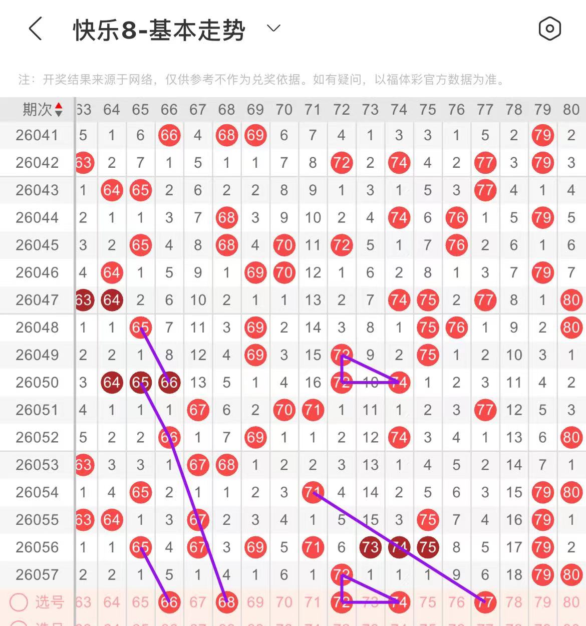 彩云逐梦,年大乐透,期后区三胆,上海体彩,上海体彩网,上海体彩网官网,体育彩票,体彩大乐透,竞彩足球,体彩公益