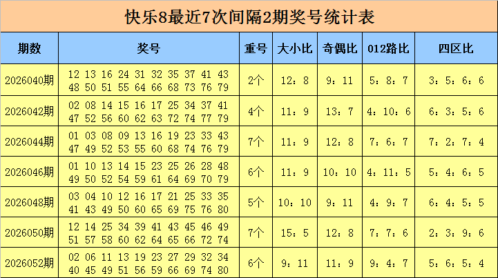 彩云逐梦,年大乐透,期后区三胆,上海体彩,上海体彩网,上海体彩网官网,体育彩票,体彩大乐透,竞彩足球,体彩公益