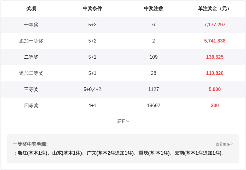 排列,期专家质合,分析推荐前,上海体彩,上海体彩网,上海体彩网官网,体育彩票,体彩大乐透,竞彩足球,体彩公益