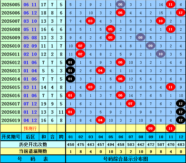 福建胆王大,乐透,期专家推荐,上海体彩,上海体彩网,上海体彩网官网,体育彩票,体彩大乐透,竞彩足球,体彩公益