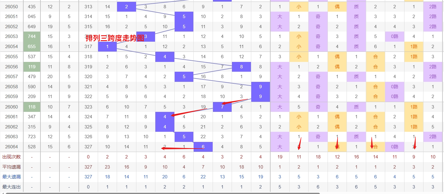 排列,期专家质合,分析推荐前,上海体彩,上海体彩网,上海体彩网官网,体育彩票,体彩大乐透,竞彩足球,体彩公益