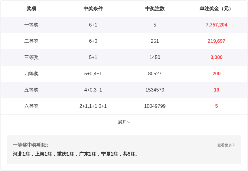 排列三,期专家推荐,和值,上海体彩,上海体彩网,上海体彩网官网,体育彩票,体彩大乐透,竞彩足球,体彩公益