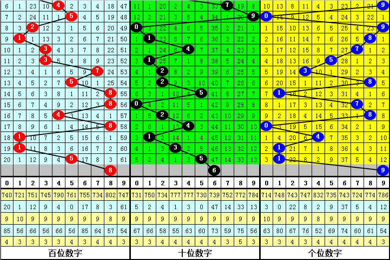 彩界达人老,独家揭秘,排列三,上海体彩,上海体彩网,上海体彩网官网,体育彩票,体彩大乐透,竞彩足球,体彩公益