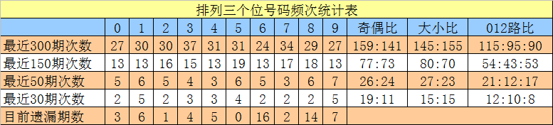 期大乐透专,家预测,质合分析推,上海体彩,上海体彩网,上海体彩网官网,体育彩票,体彩大乐透,竞彩足球,体彩公益