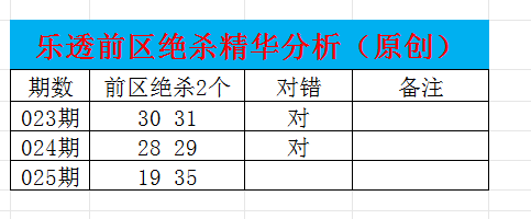 大乐透,期王兴刚试,机号预测及,上海体彩,上海体彩网,上海体彩网官网,体育彩票,体彩大乐透,竞彩足球,体彩公益