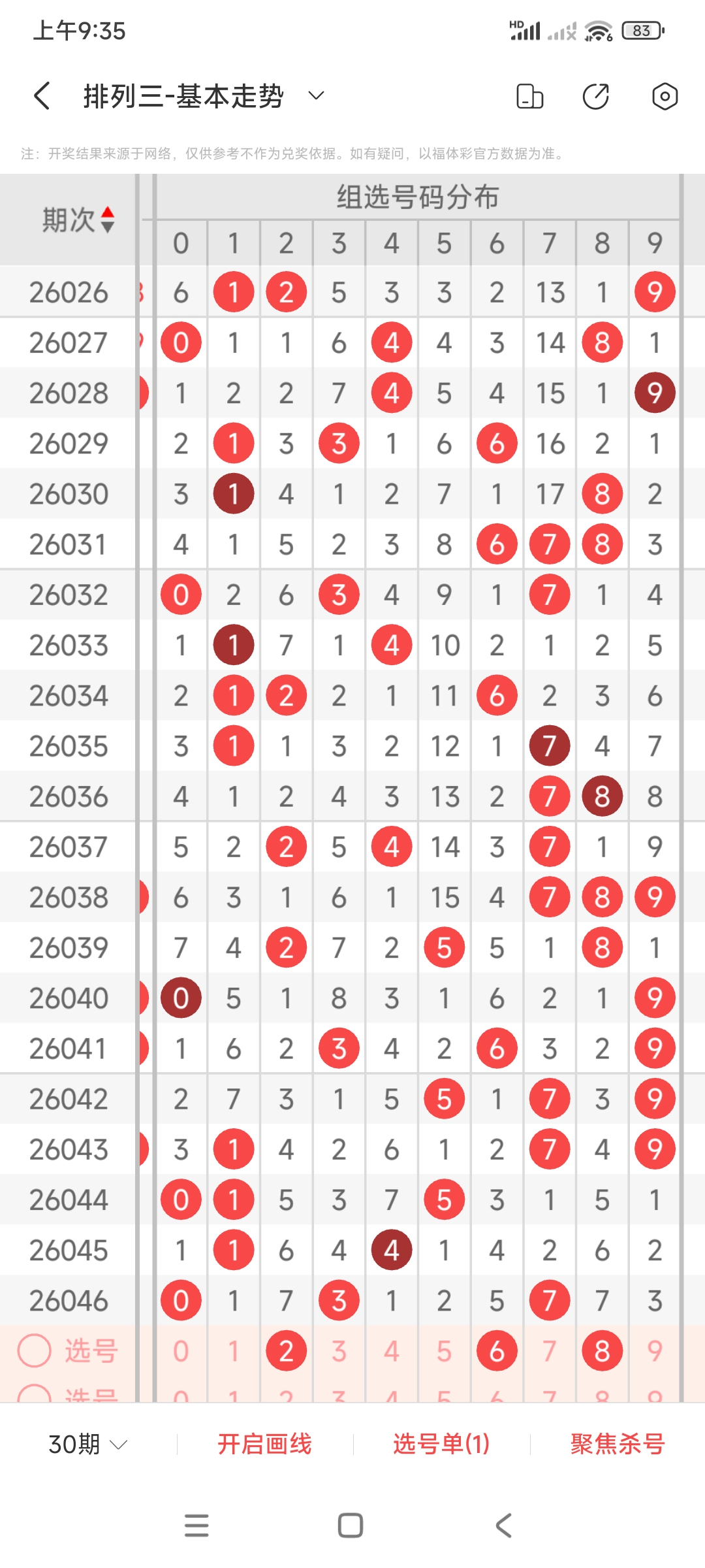 专家,迟丽颖解析,大乐透,上海体彩,上海体彩网,上海体彩网官网,体育彩票,体彩大乐透,竞彩足球,体彩公益