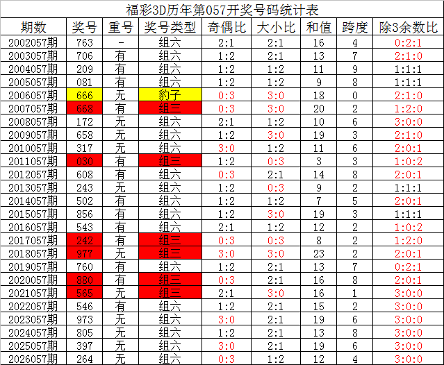 大乐透,期专家杀号,推荐,上海体彩,上海体彩网,上海体彩网官网,体育彩票,体彩大乐透,竞彩足球,体彩公益