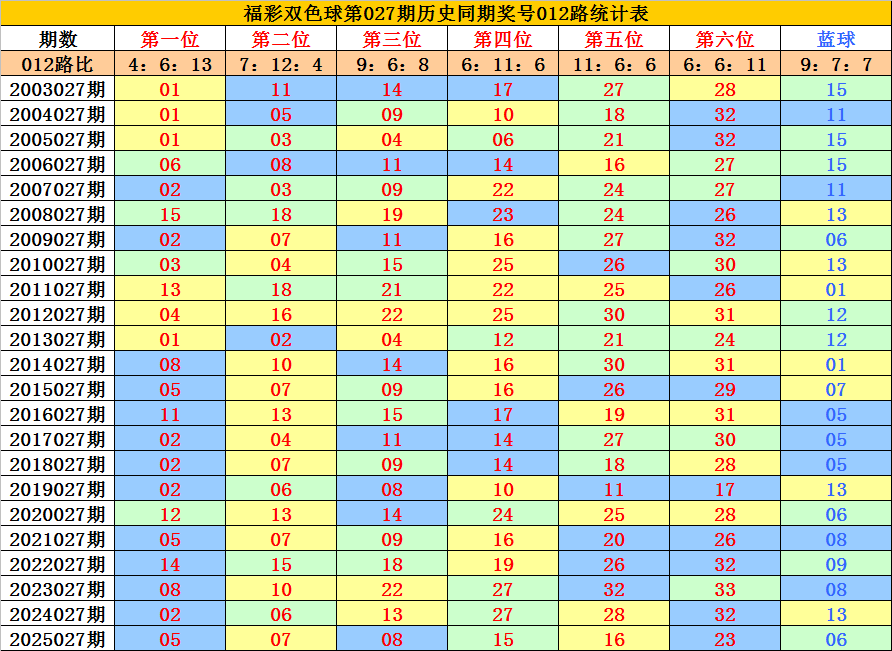 福彩,专家质合分,前区十码推,上海体彩,上海体彩网,上海体彩网官网,体育彩票,体彩大乐透,竞彩足球,体彩公益