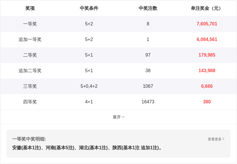 胆大心细,独家攻略,巧用,上海体彩,上海体彩网,上海体彩网官网,体育彩票,体彩大乐透,竞彩足球,体彩公益