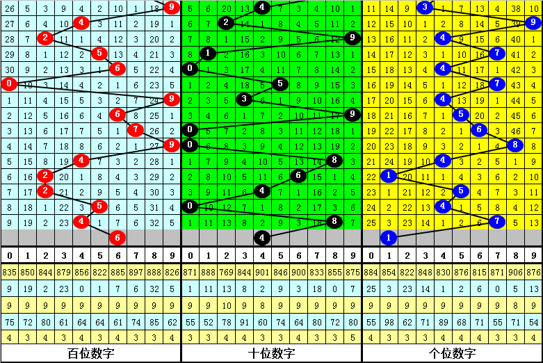 福彩,期预测,专家八卦杀,上海体彩,上海体彩网,上海体彩网官网,体育彩票,体彩大乐透,竞彩足球,体彩公益