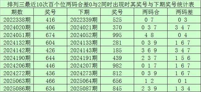 期大乐透专,家质合分析,十大推荐,上海体彩,上海体彩网,上海体彩网官网,体育彩票,体彩大乐透,竞彩足球,体彩公益