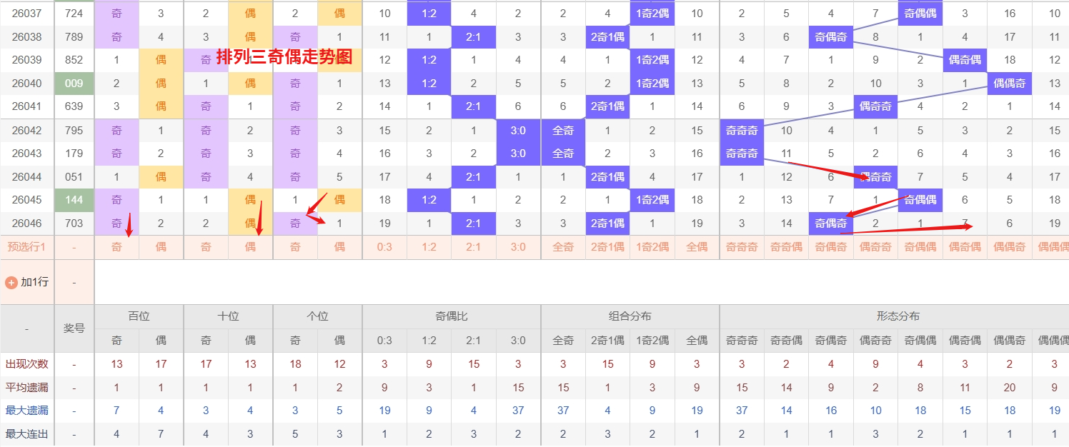 福彩双色球,期专家预测,质合分析推,上海体彩,上海体彩网,上海体彩网官网,体育彩票,体彩大乐透,竞彩足球,体彩公益