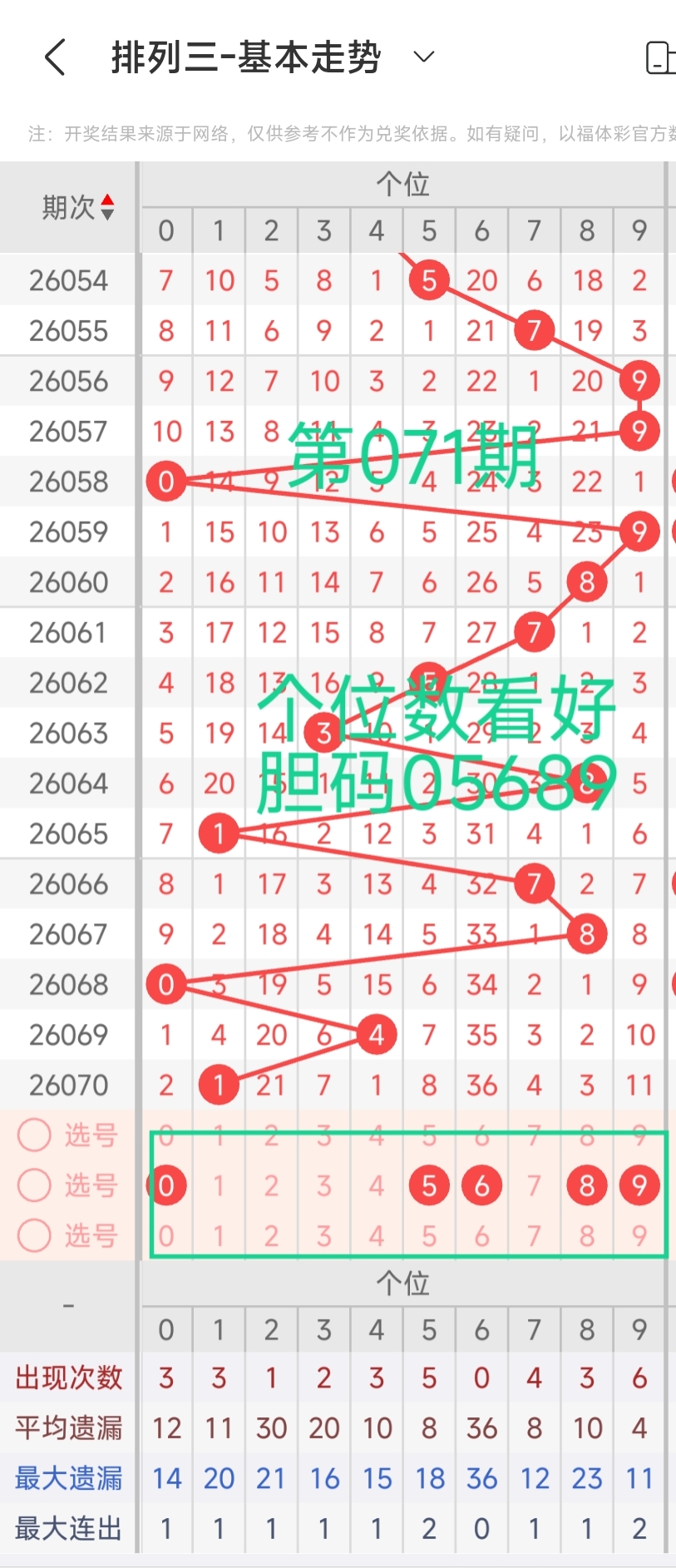 双色球第,期专家分析,龙本龙推荐,上海体彩,上海体彩网,上海体彩网官网,体育彩票,体彩大乐透,竞彩足球,体彩公益