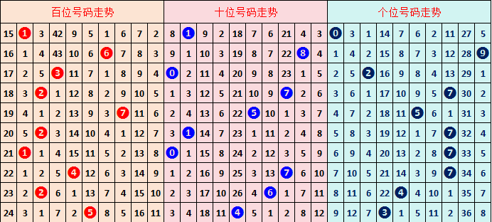 大乐透,安队解析,后区两码,上海体彩,上海体彩网,上海体彩网官网,体育彩票,体彩大乐透,竞彩足球,体彩公益