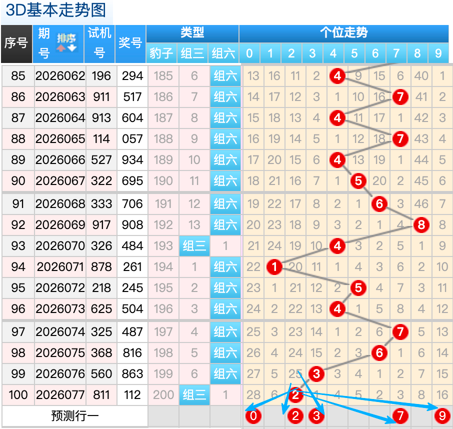 福彩,期金姬专家,和值尾推荐,上海体彩,上海体彩网,上海体彩网官网,体育彩票,体彩大乐透,竞彩足球,体彩公益
