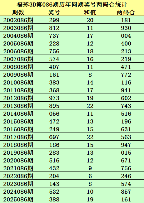 宋浩双色球,红球,路分析及红,上海体彩,上海体彩网,上海体彩网官网,体育彩票,体彩大乐透,竞彩足球,体彩公益