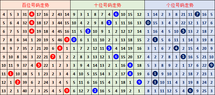 大乐透,期专家质合,分析及前区,上海体彩,上海体彩网,上海体彩网官网,体育彩票,体彩大乐透,竞彩足球,体彩公益