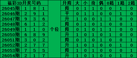 排列,期号码预测,专家看胆推,上海体彩,上海体彩网,上海体彩网官网,体育彩票,体彩大乐透,竞彩足球,体彩公益
