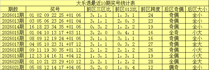 排列,期号码预测,专家看胆推,上海体彩,上海体彩网,上海体彩网官网,体育彩票,体彩大乐透,竞彩足球,体彩公益