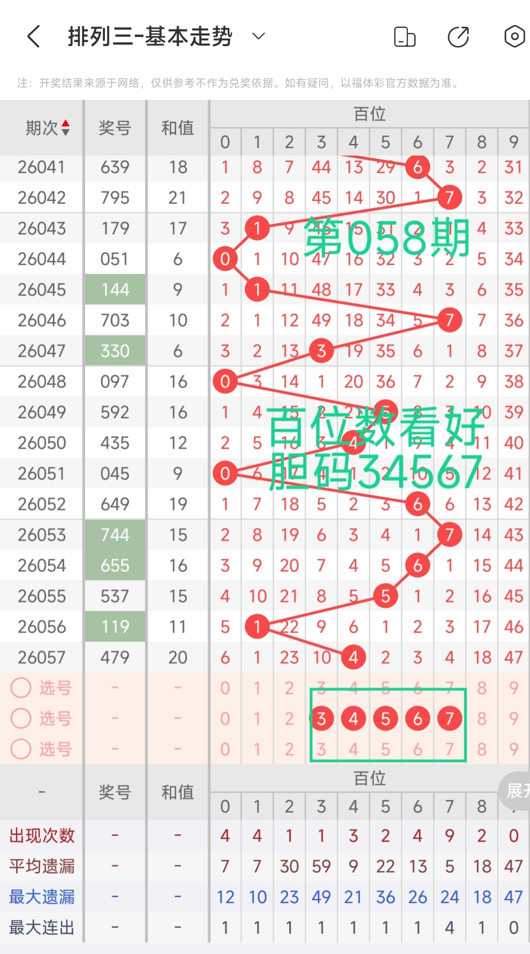 福彩,专家推荐选,号策略及方,上海体彩,上海体彩网,上海体彩网官网,体育彩票,体彩大乐透,竞彩足球,体彩公益