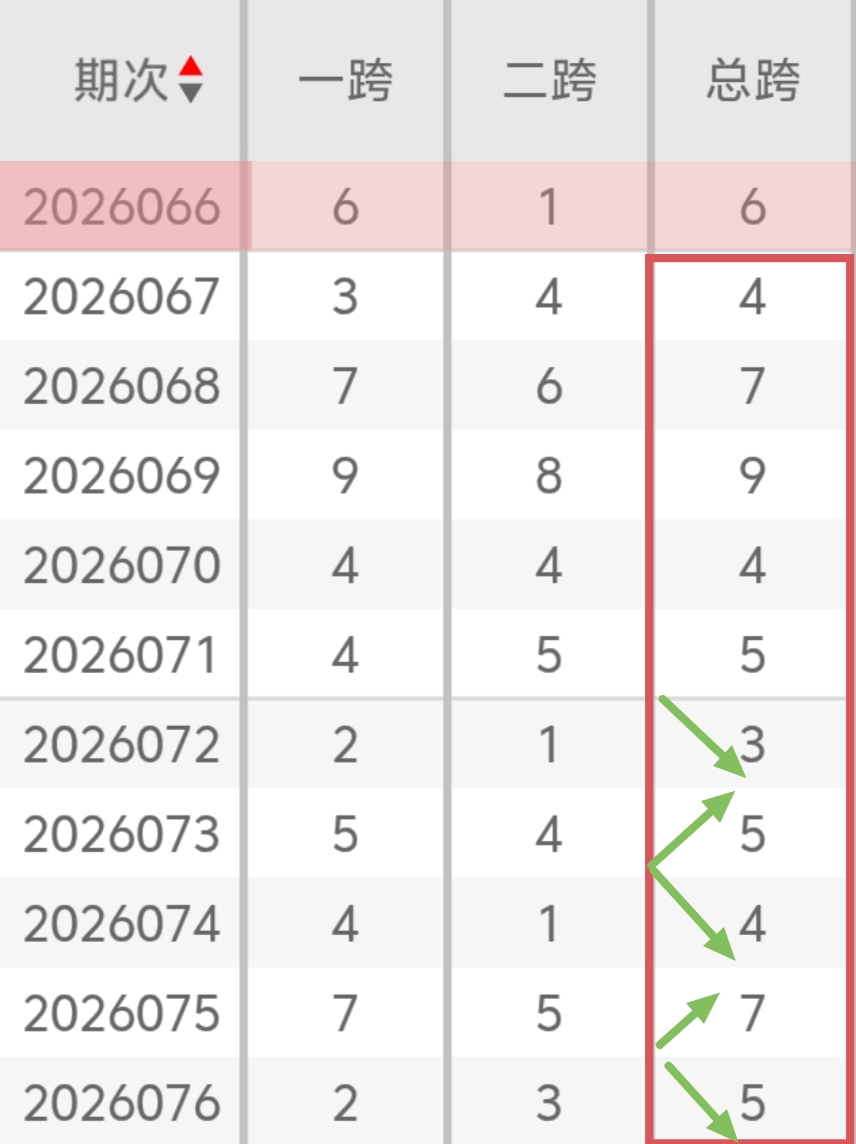 期体彩排列,专家质合分,析推荐,上海体彩,上海体彩网,上海体彩网官网,体育彩票,体彩大乐透,竞彩足球,体彩公益