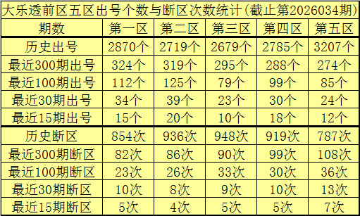 双色球专家,预测,最准杀号定,上海体彩,上海体彩网,上海体彩网官网,体育彩票,体彩大乐透,竞彩足球,体彩公益
