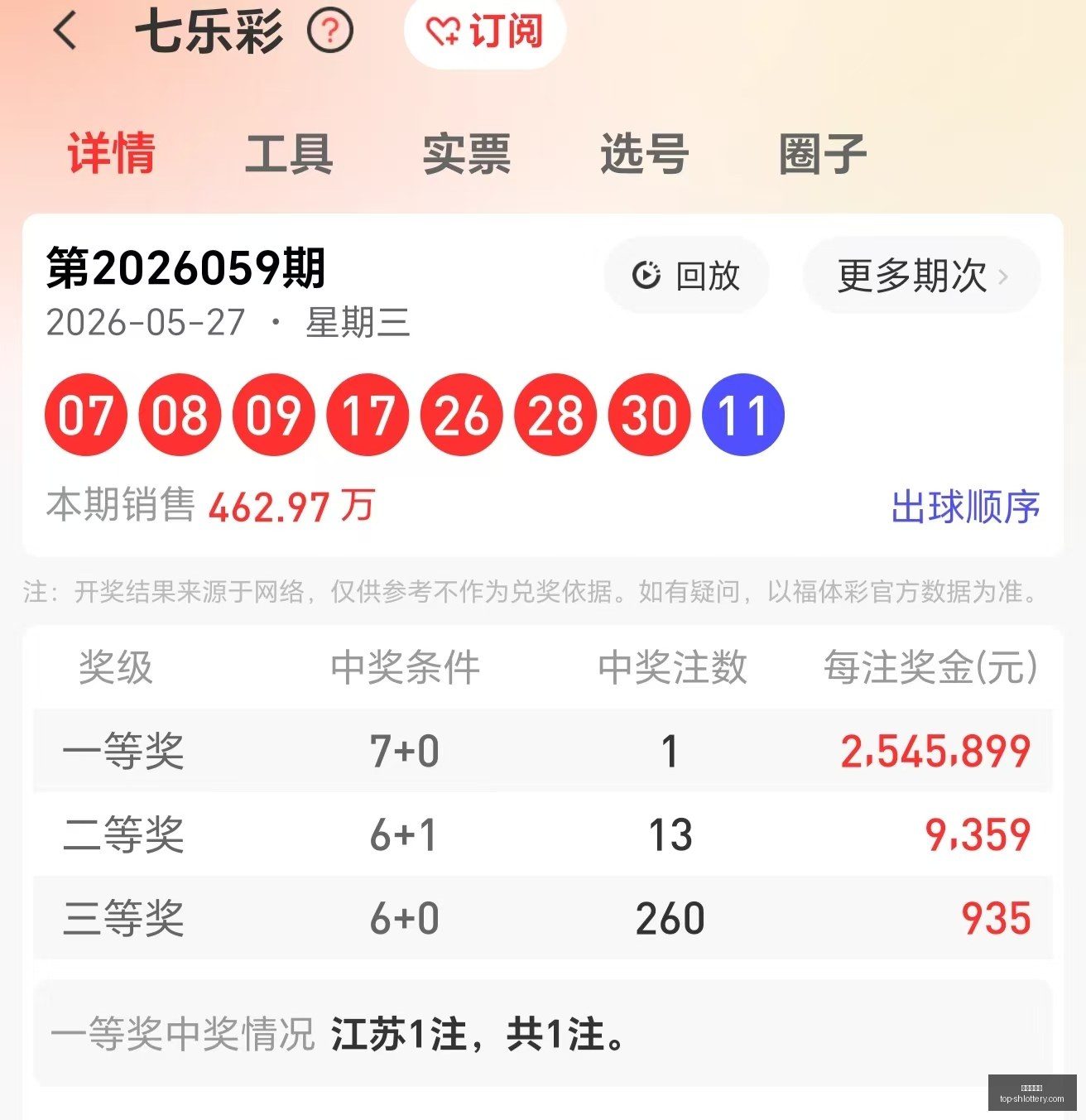 奈斯双色球,期分析,三胆一码蓝,上海体彩网官网,上海体彩网App下载,上海体彩网在线投注,便捷购彩,体育彩票查询